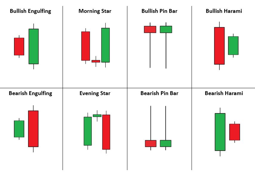 4-candlestick-patterns-with-the-highest-accuracy-in-olymp-trade