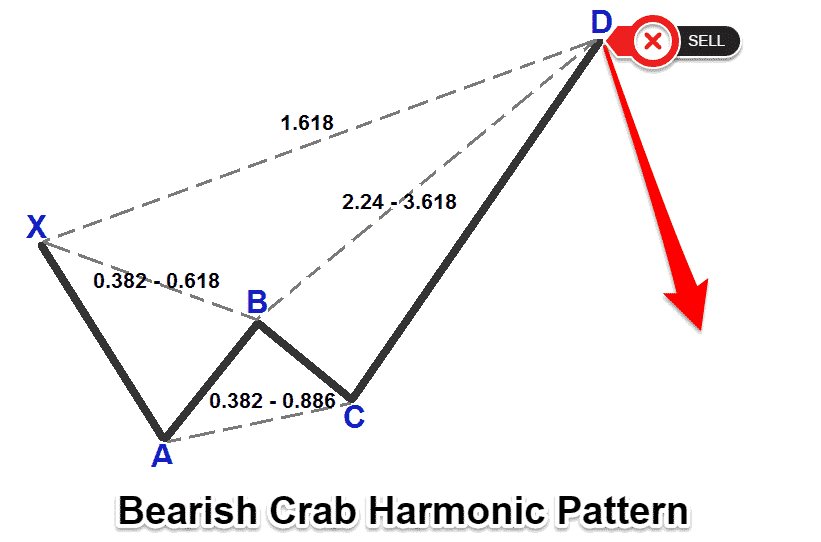 Crab-Harmonic