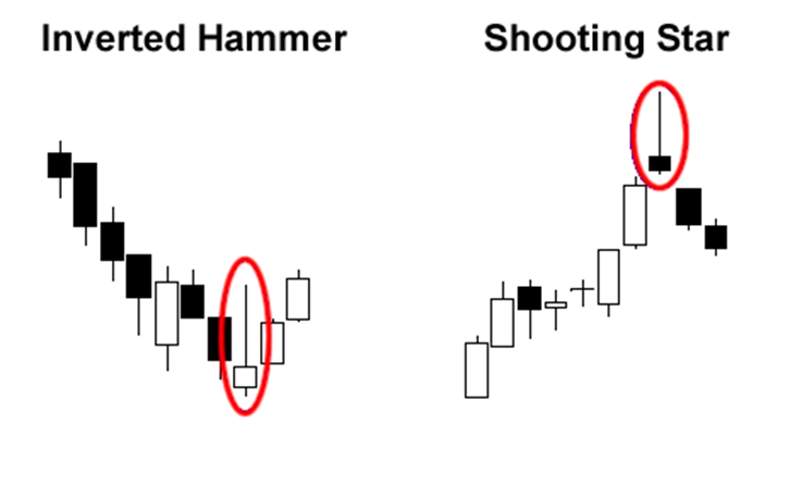 grade2-inverted-hammer-shooting-star-example