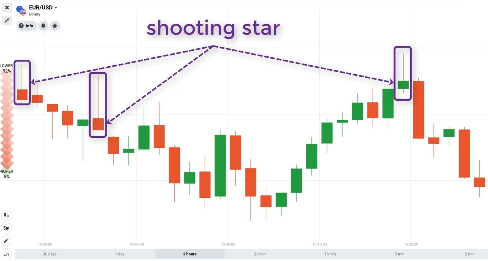 shooting-star-candle-on-the-japanese-price-chart